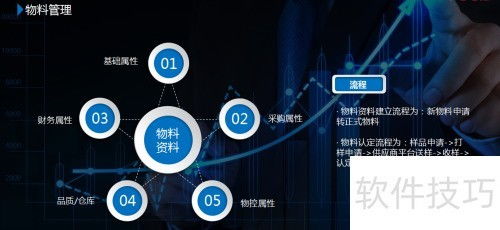 UAS系统 供应链管理的智慧引擎与销售策略