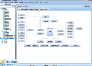 一事服装销售管理软件界面预览与信息咨询服务