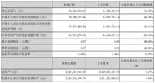 景嘉微2019年一季度净利润同比增46% 资产减值损失302万引发关注