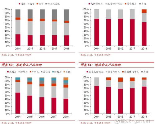 三全食品与安井食品 零售提效与餐饮放量的深度研究